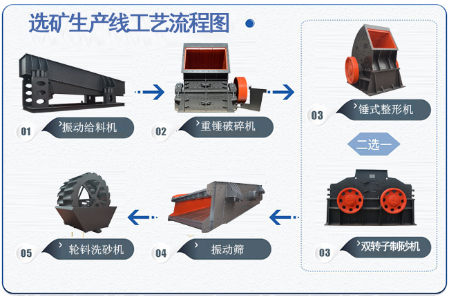 選礦生產(chǎn)線流程圖
