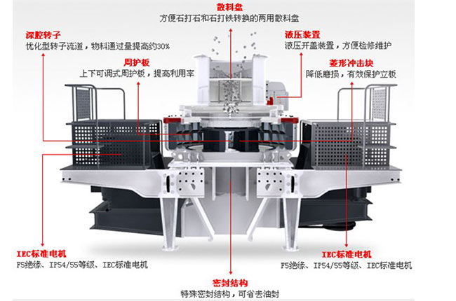 沖擊破制砂機解析圖 沖擊破制砂機解析圖