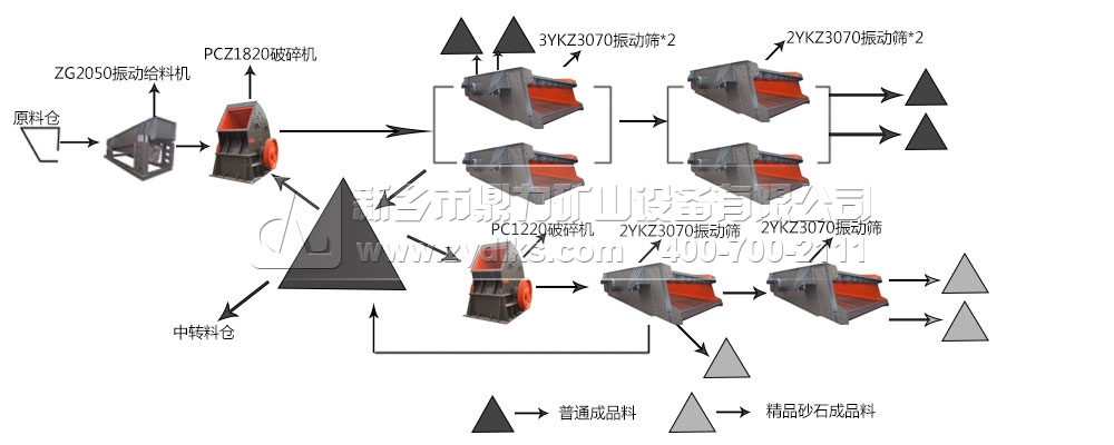 800噸大型石料廠生產線工藝流程