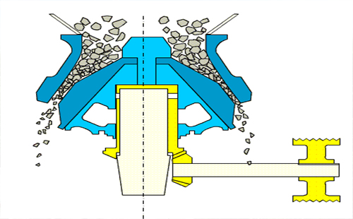 圓錐破碎機的工作示意圖