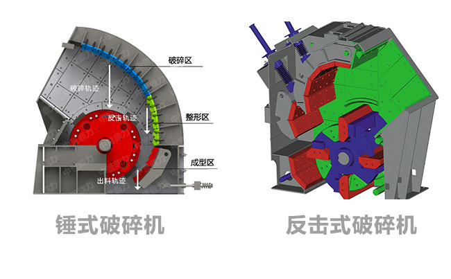 反擊式破碎機與錘式破碎機的區別