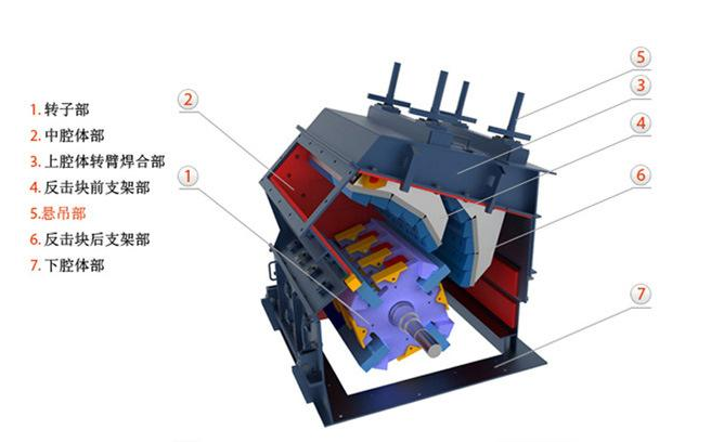 反擊式破碎機如何調節石子大小